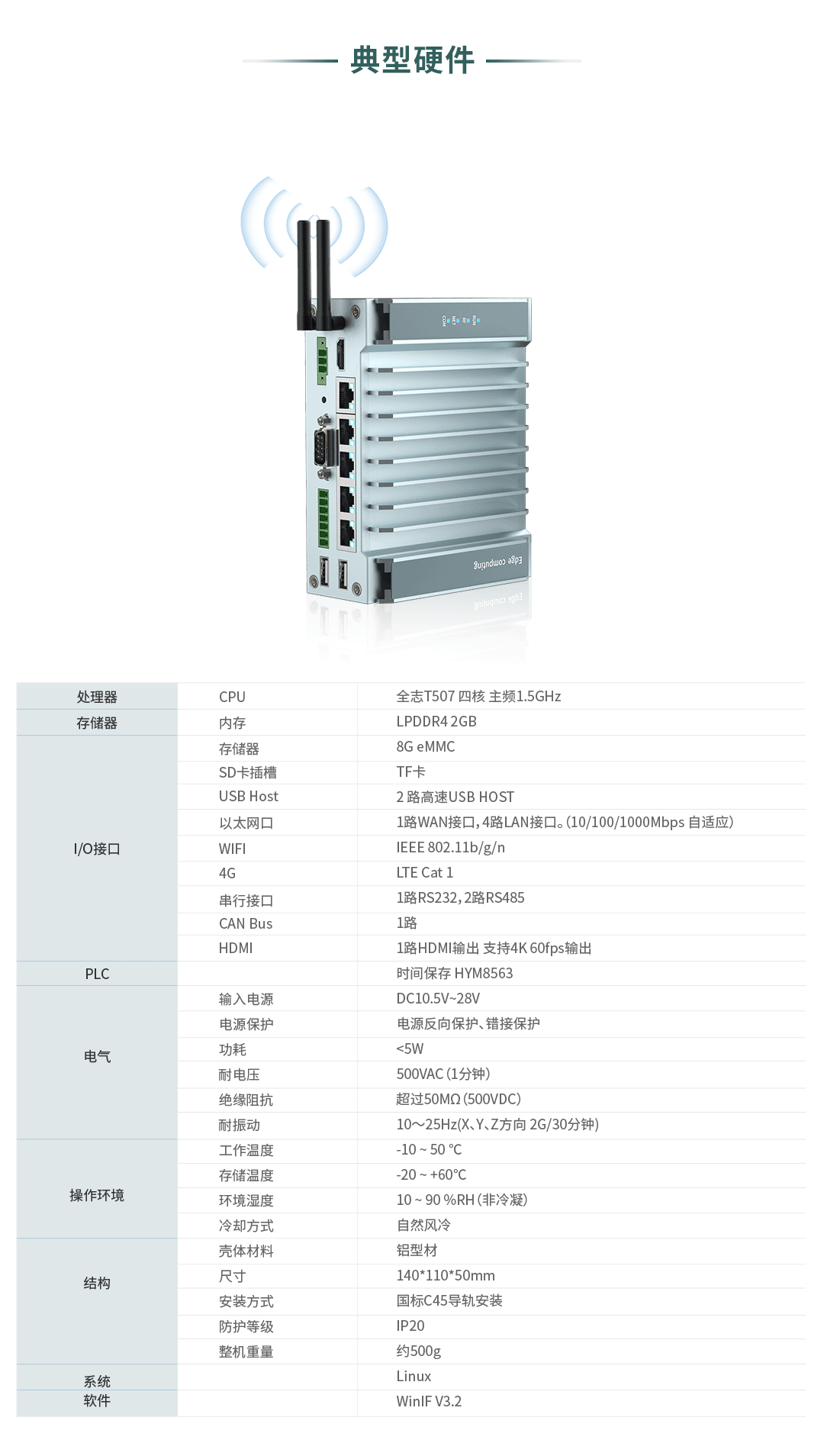 工業(yè)設(shè)備智能遠(yuǎn)程監(jiān)控解決方案