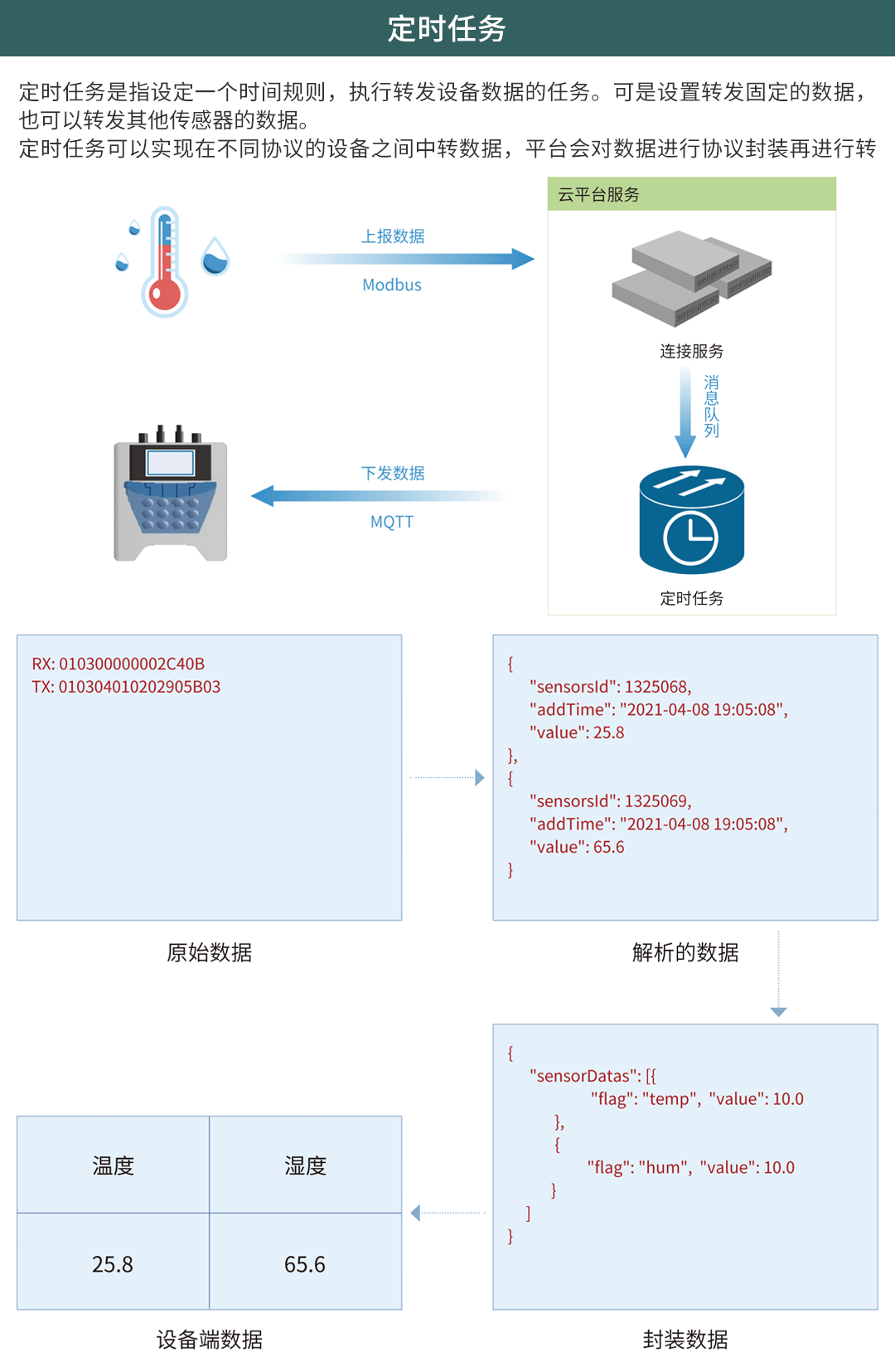 無線壓力表在七氟丙烷滅火系統(tǒng)中的應(yīng)用