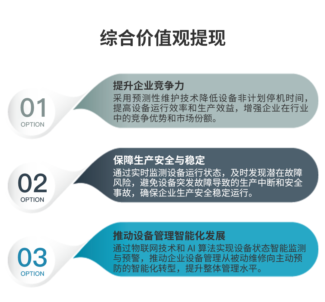 重型設(shè)備預(yù)測(cè)性維護(hù)方案