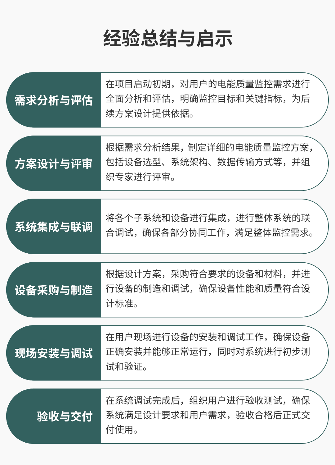 在線式電能質(zhì)量監(jiān)控裝置