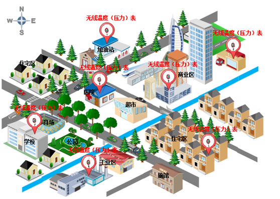 無(wú)線(xiàn)壓力表