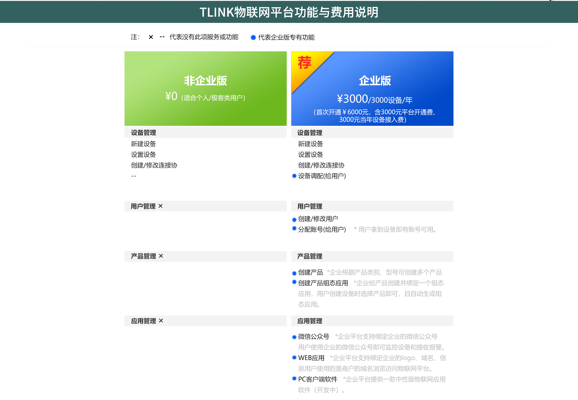 企業(yè)版物聯(lián)網(wǎng)平臺