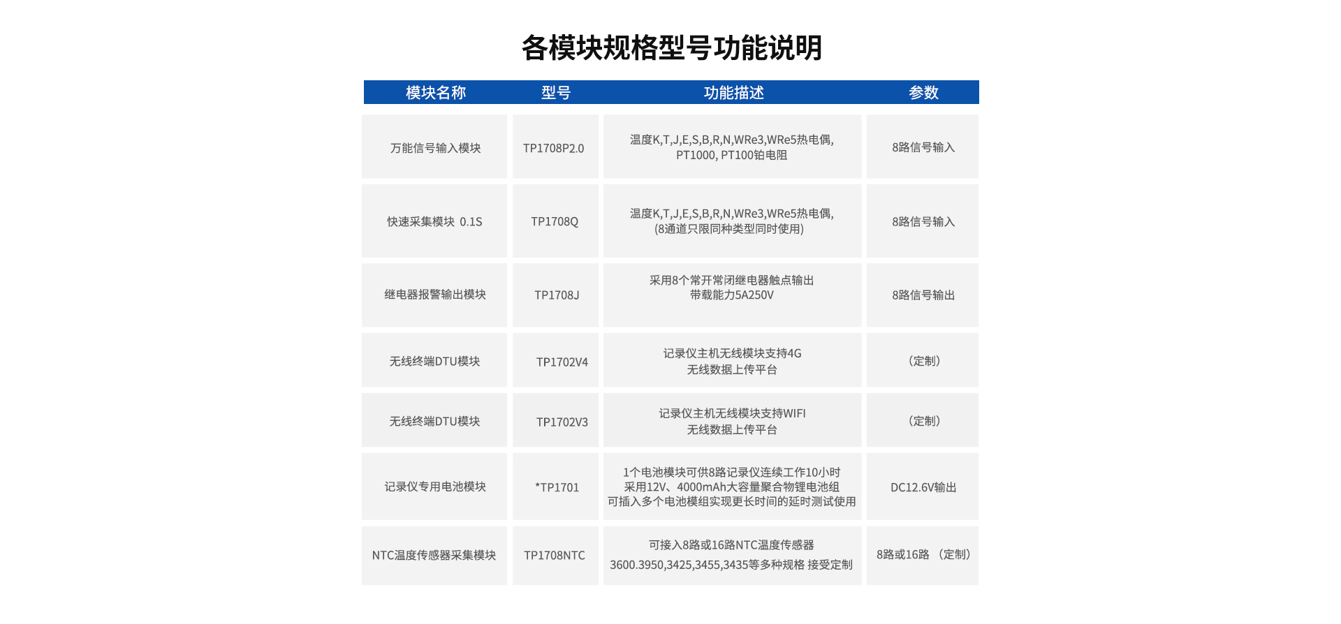 多路溫度記錄儀