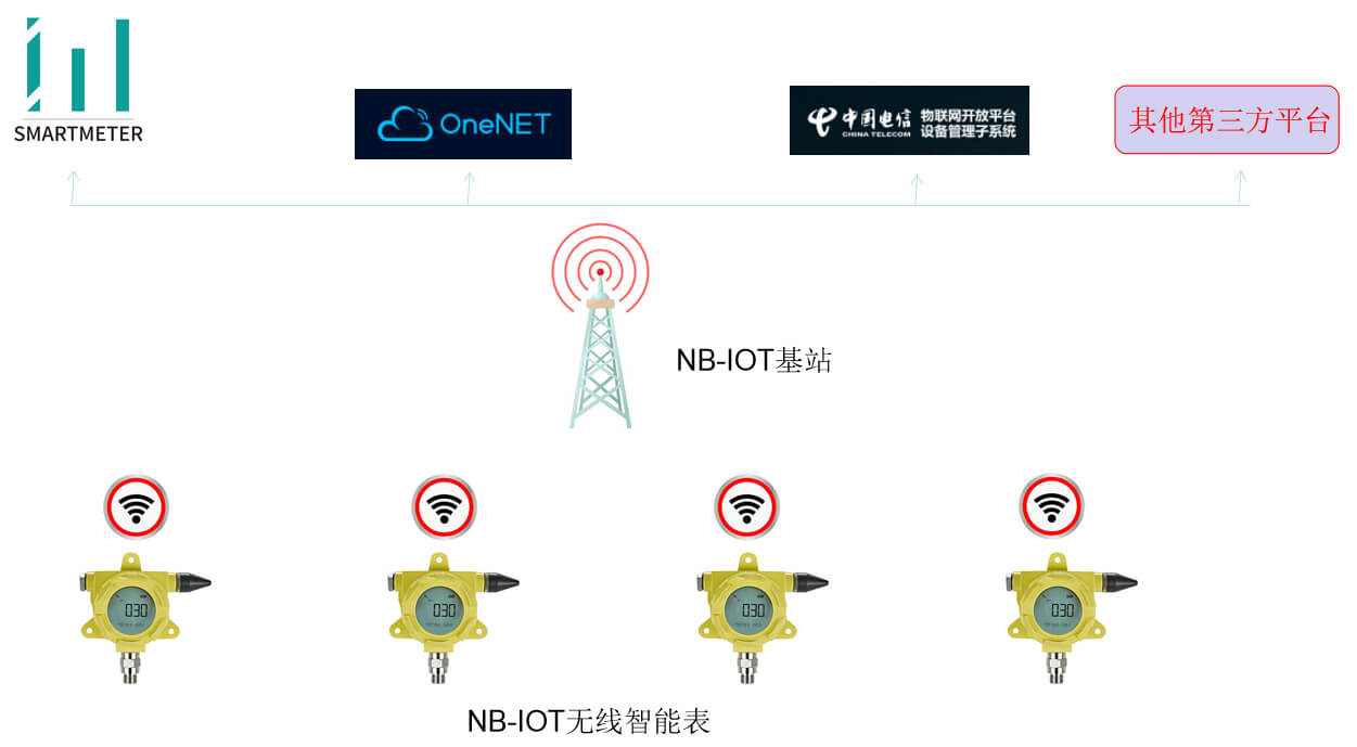 無線壓力表應(yīng)用