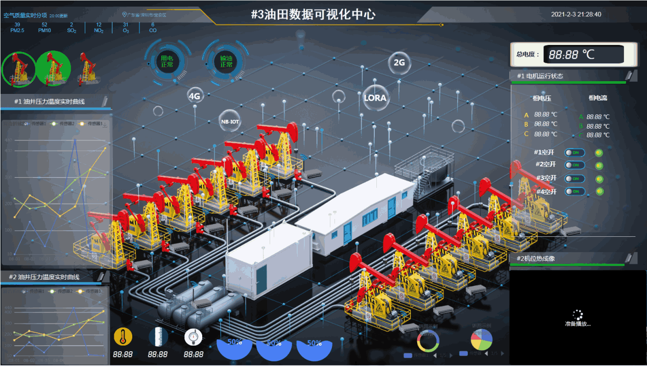 油井遠(yuǎn)程監(jiān)控