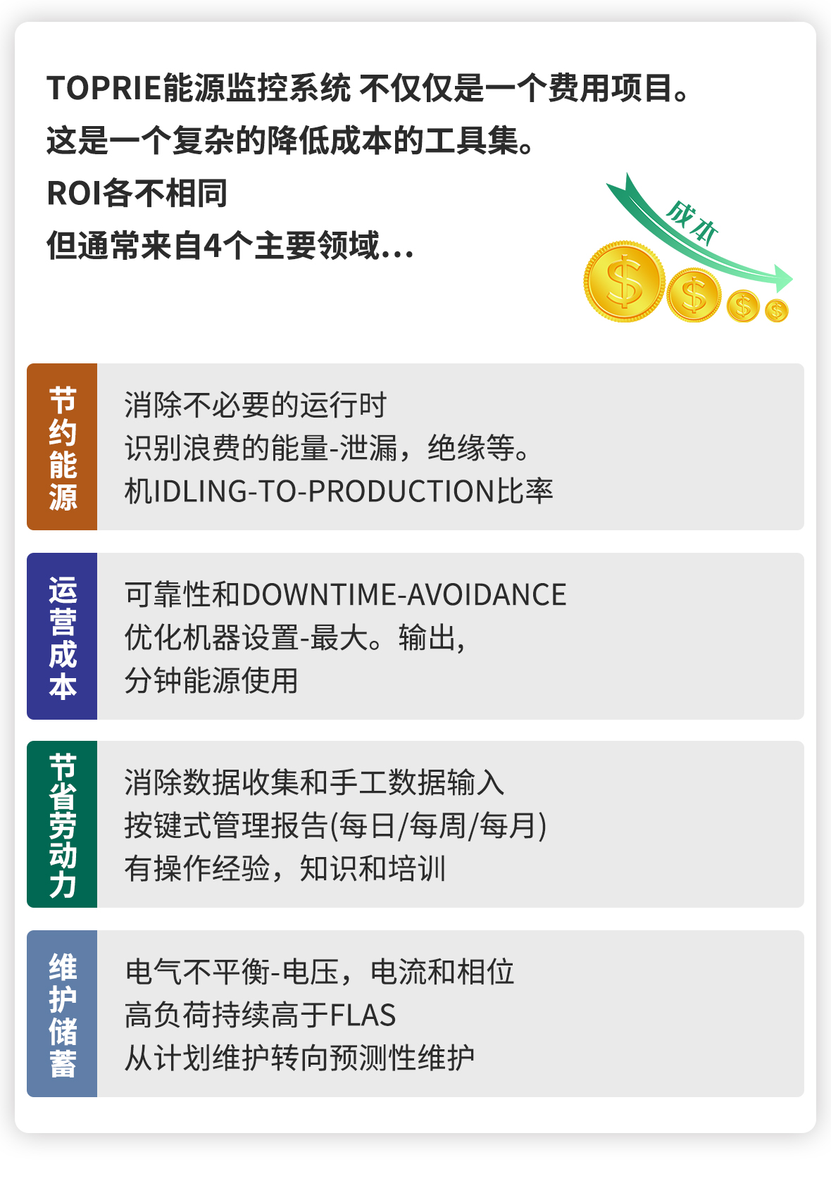 能源監(jiān)控系統(tǒng)解決方案