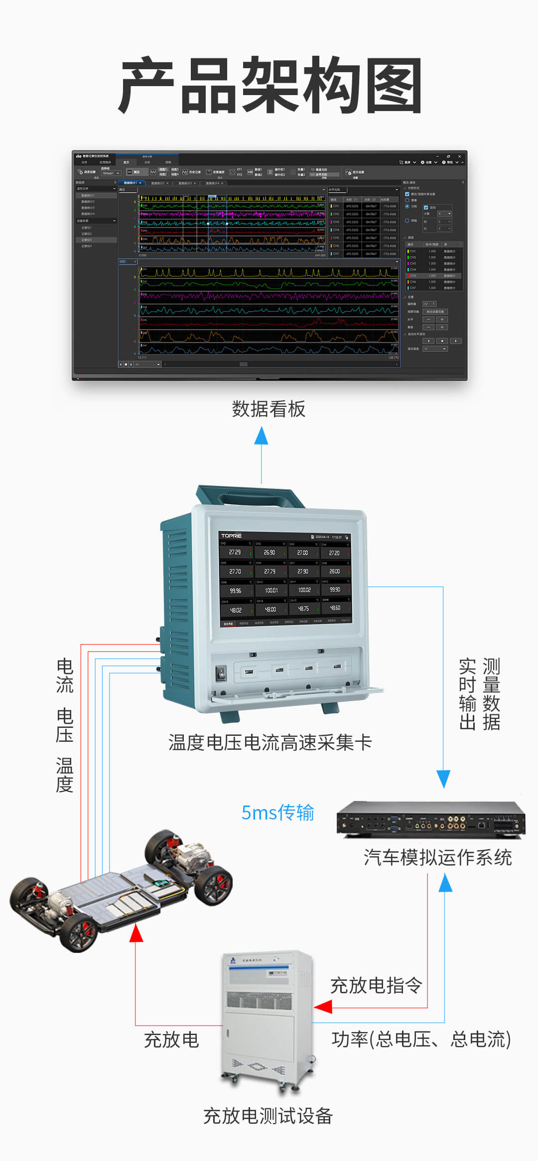 高速數(shù)據(jù)記錄儀