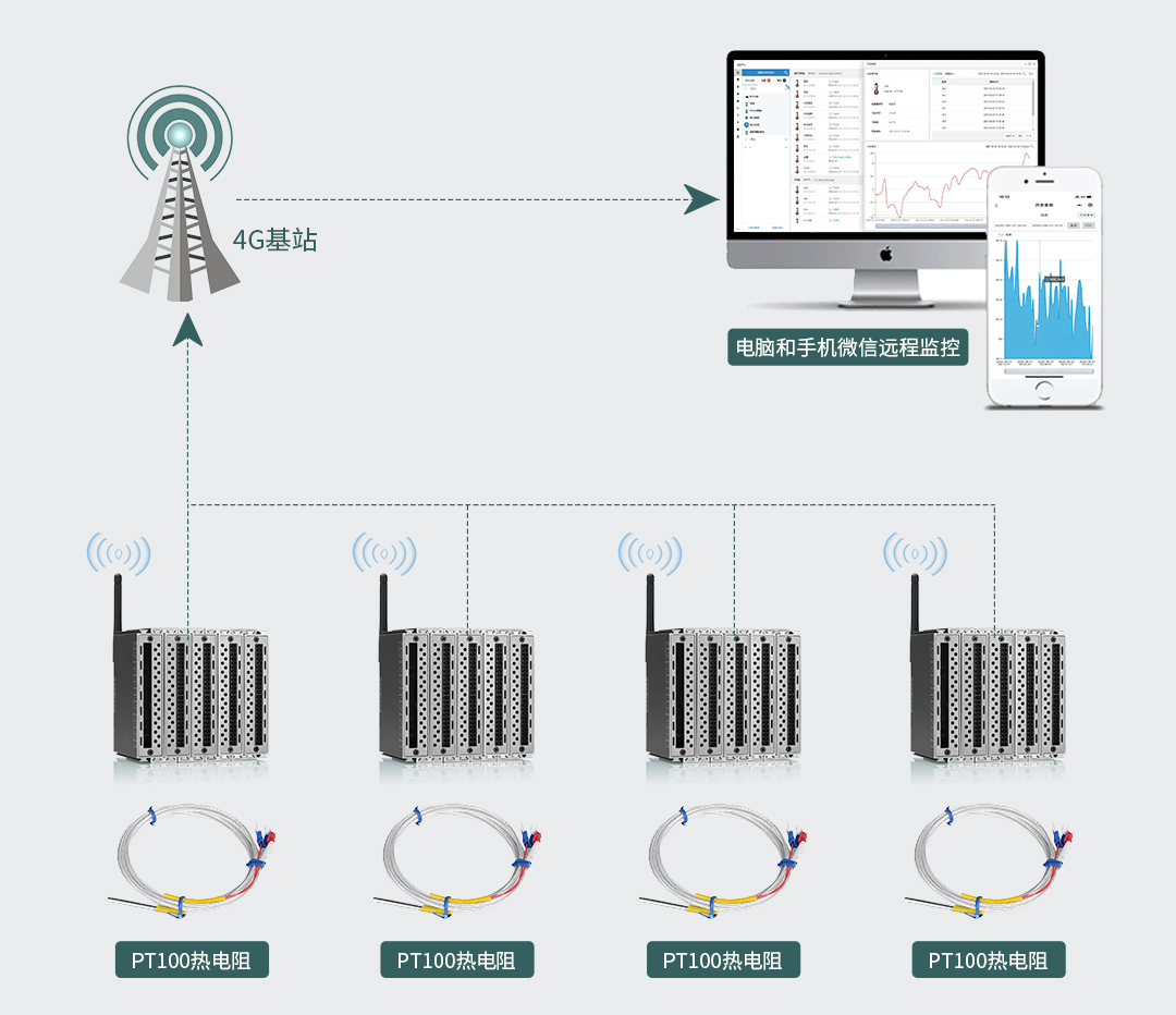 新聯(lián)熱力蒸汽管道保溫效果在線監(jiān)控