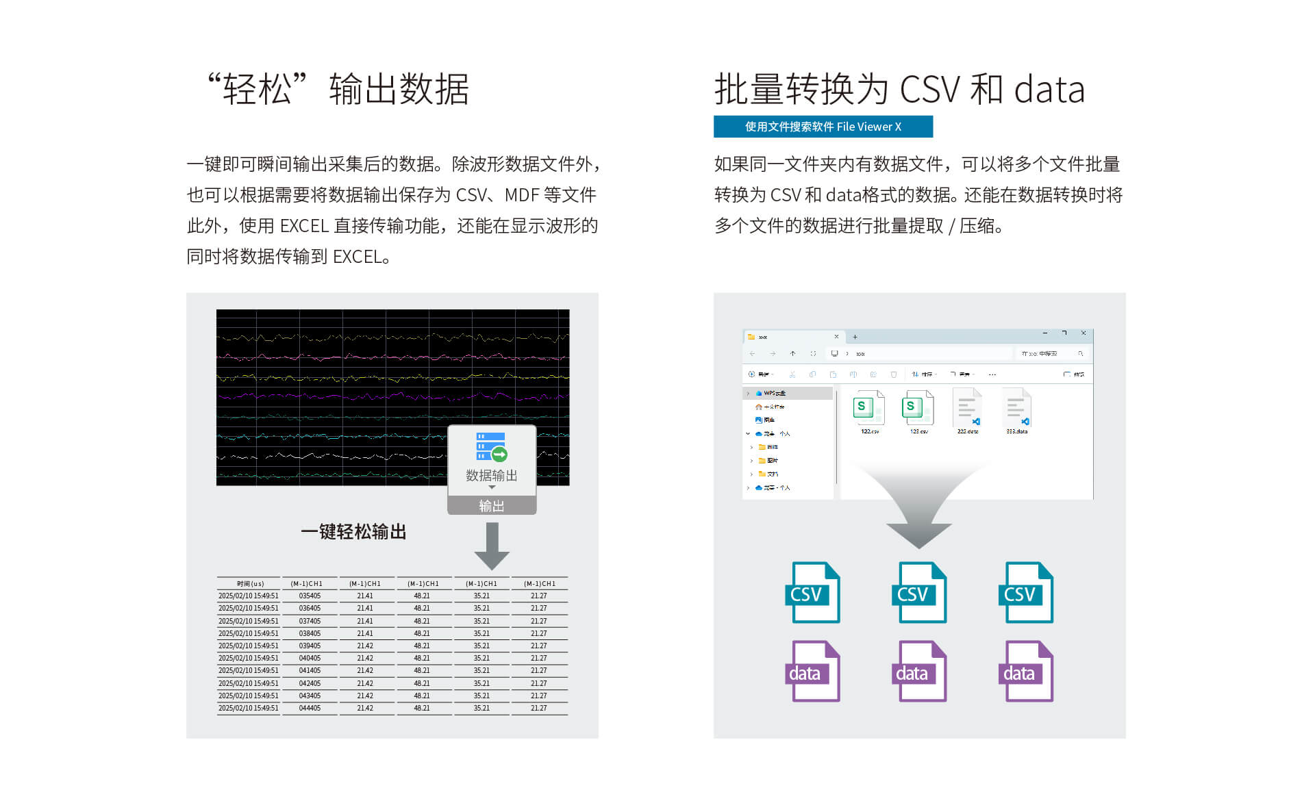 多通道高速數(shù)據(jù)采集模塊