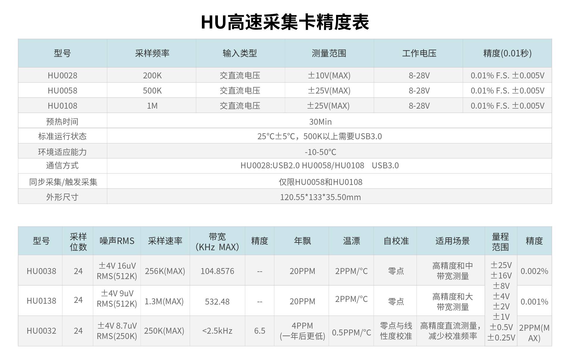 多通道高速數(shù)據(jù)采集模塊