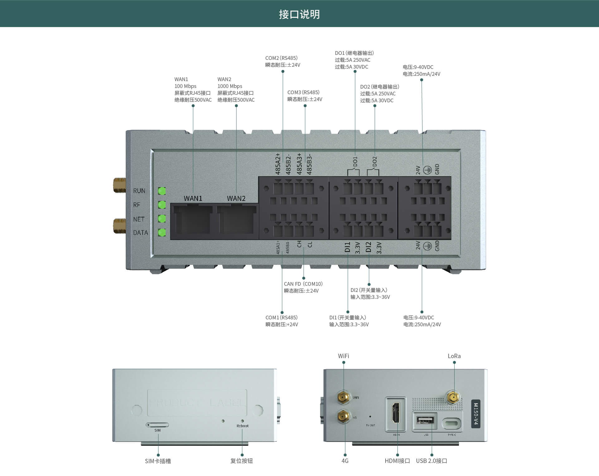 邊緣計(jì)算網(wǎng)關(guān)