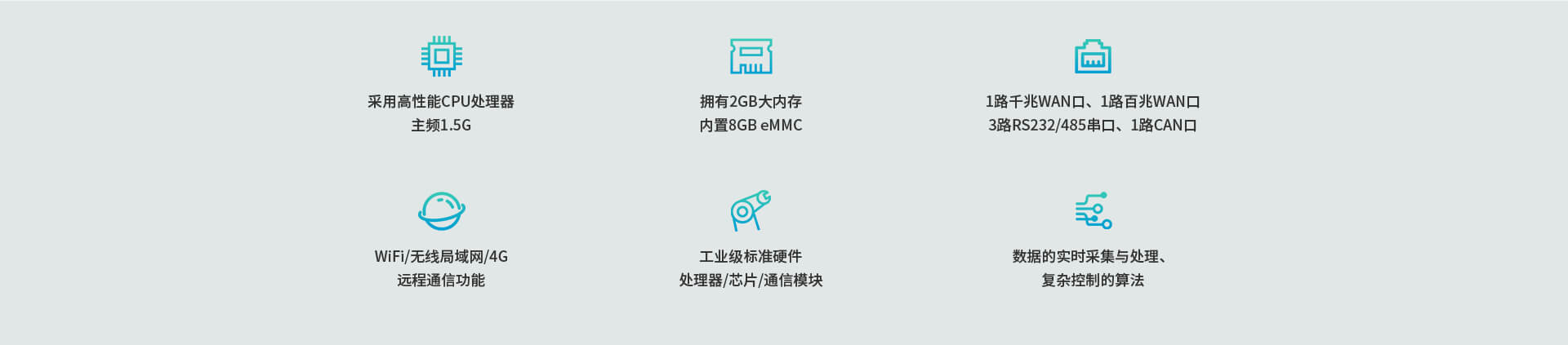 邊緣計(jì)算網(wǎng)關(guān)