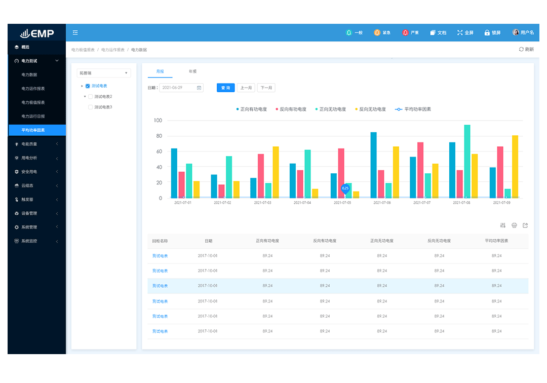 冰箱抽空線智慧安全用電監(jiān)控方案