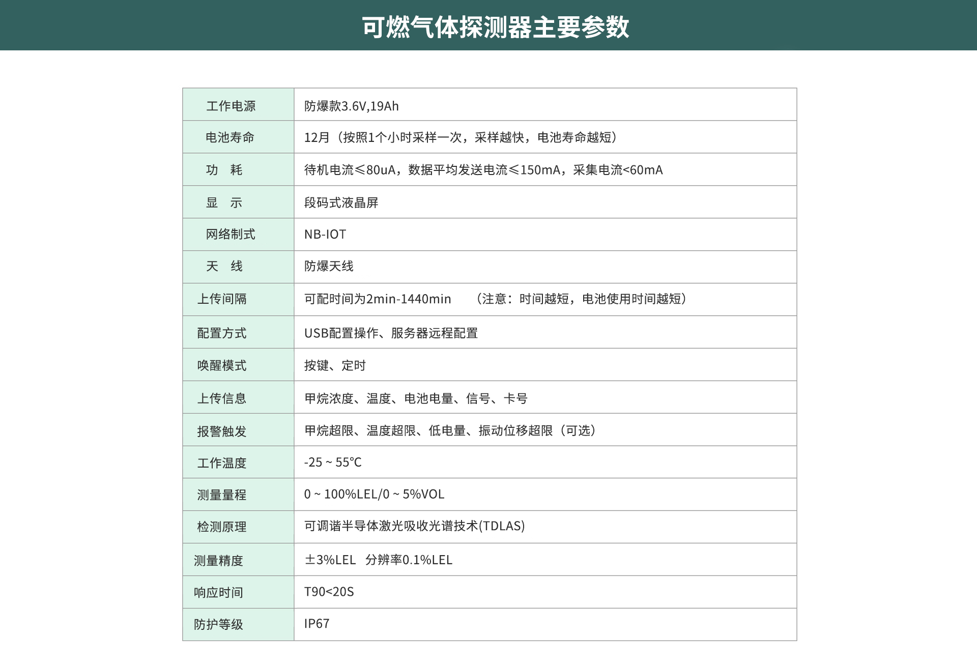 可燃氣體探測器
