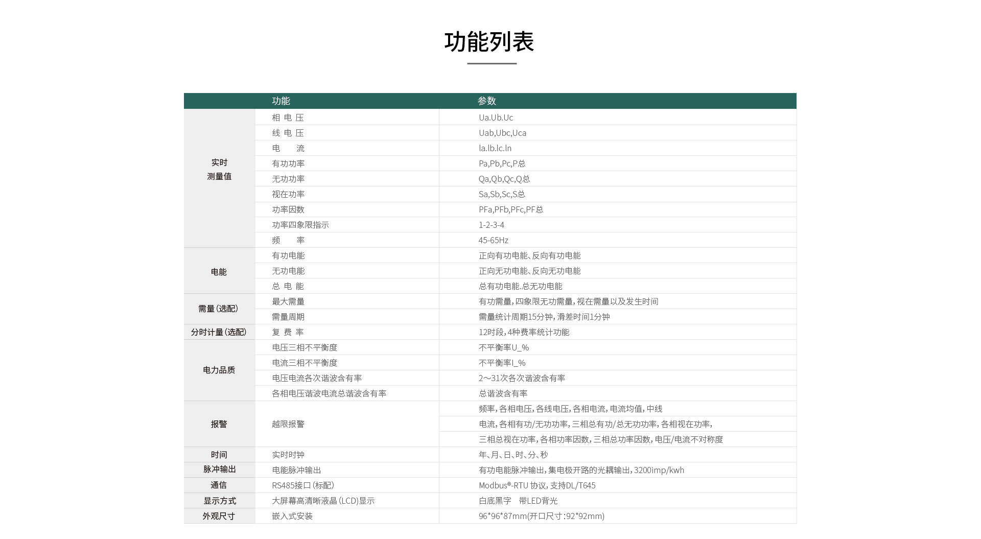 三相智能電力儀表