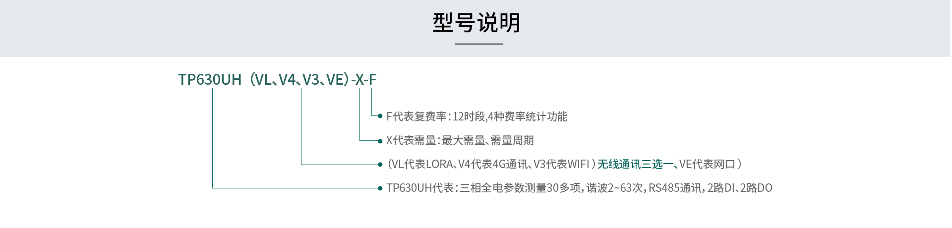在線式電能質(zhì)量監(jiān)控裝置