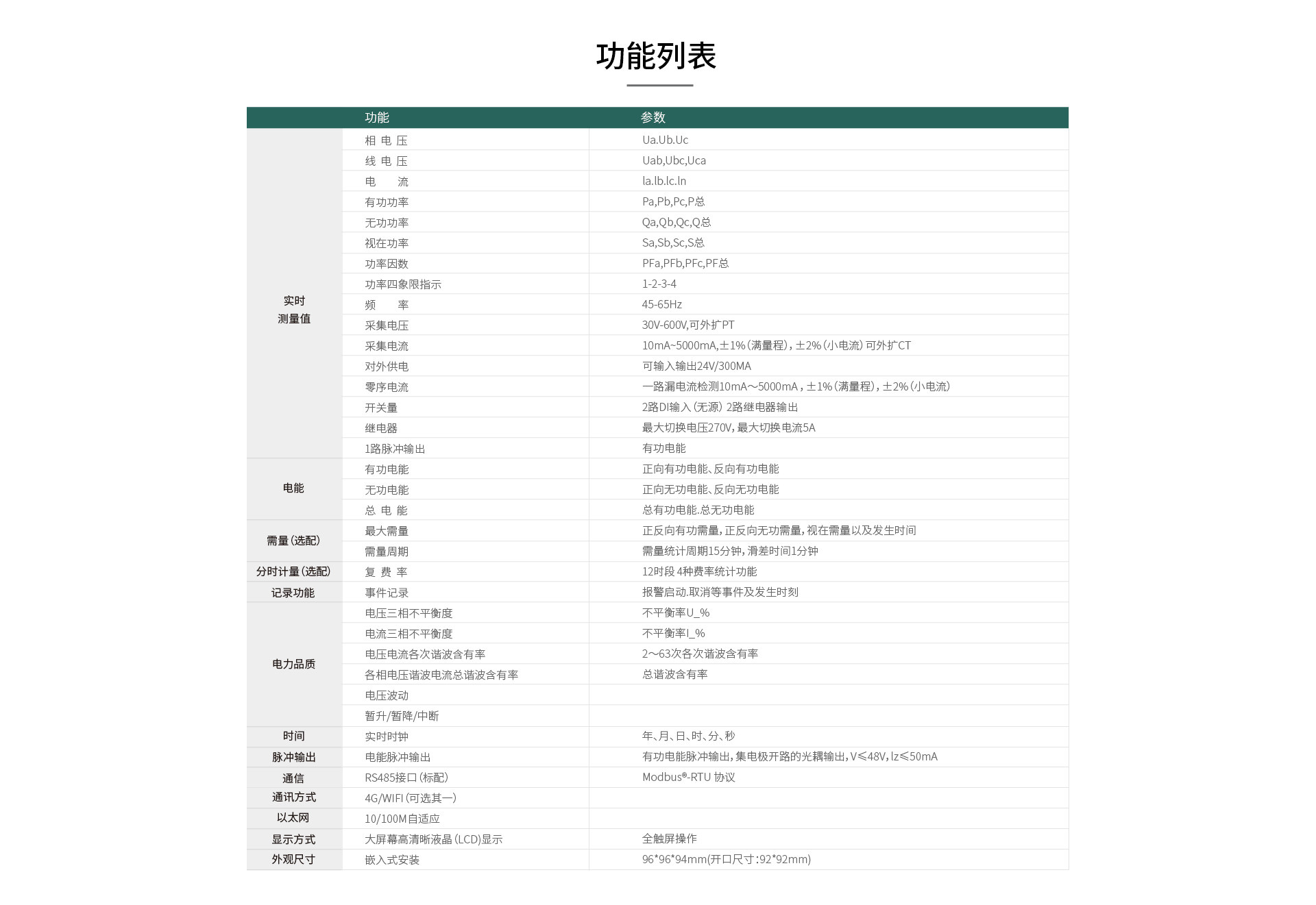 在線式電能質(zhì)量監(jiān)控裝置