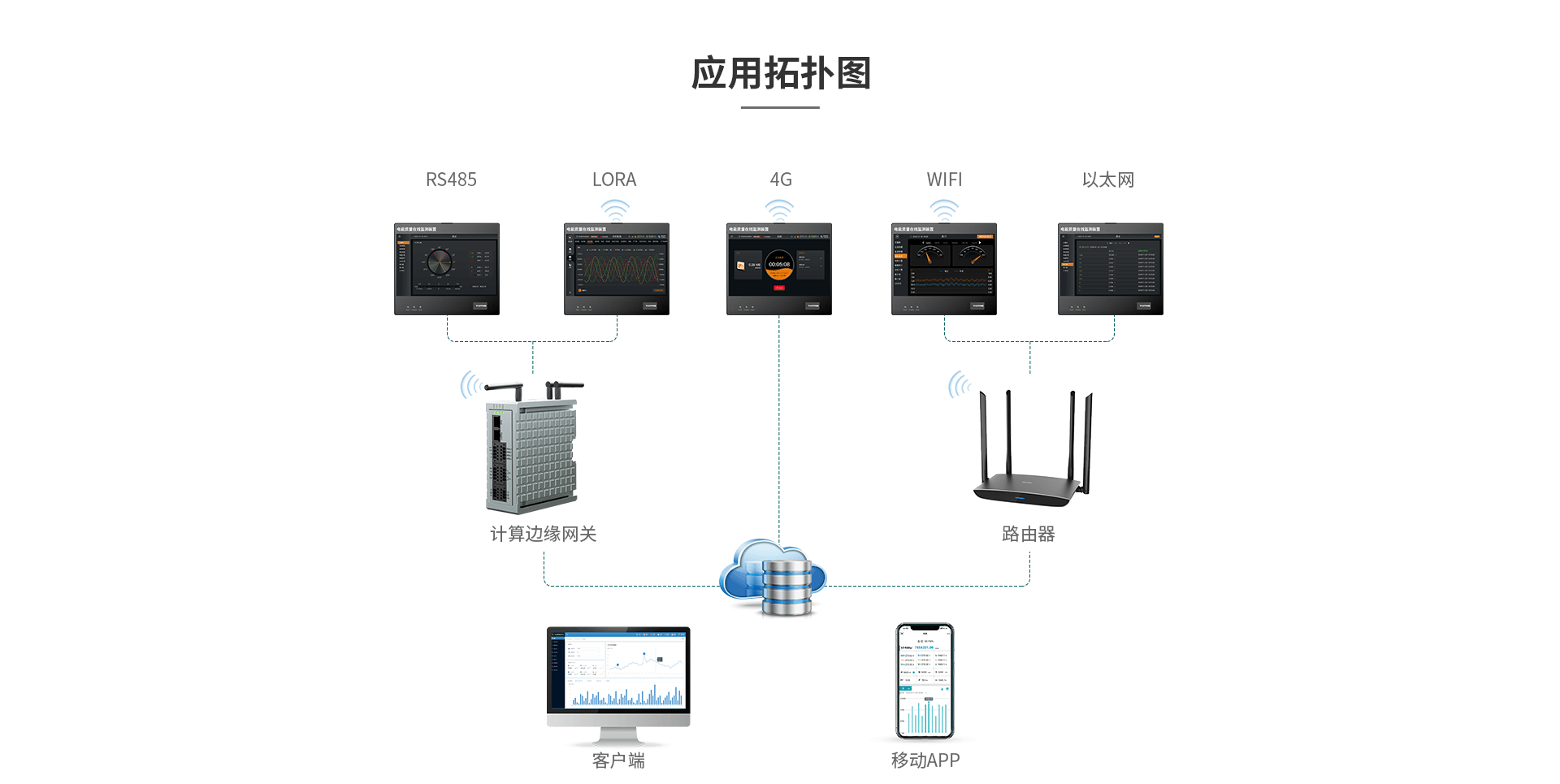 電能質(zhì)量在線監(jiān)測裝置