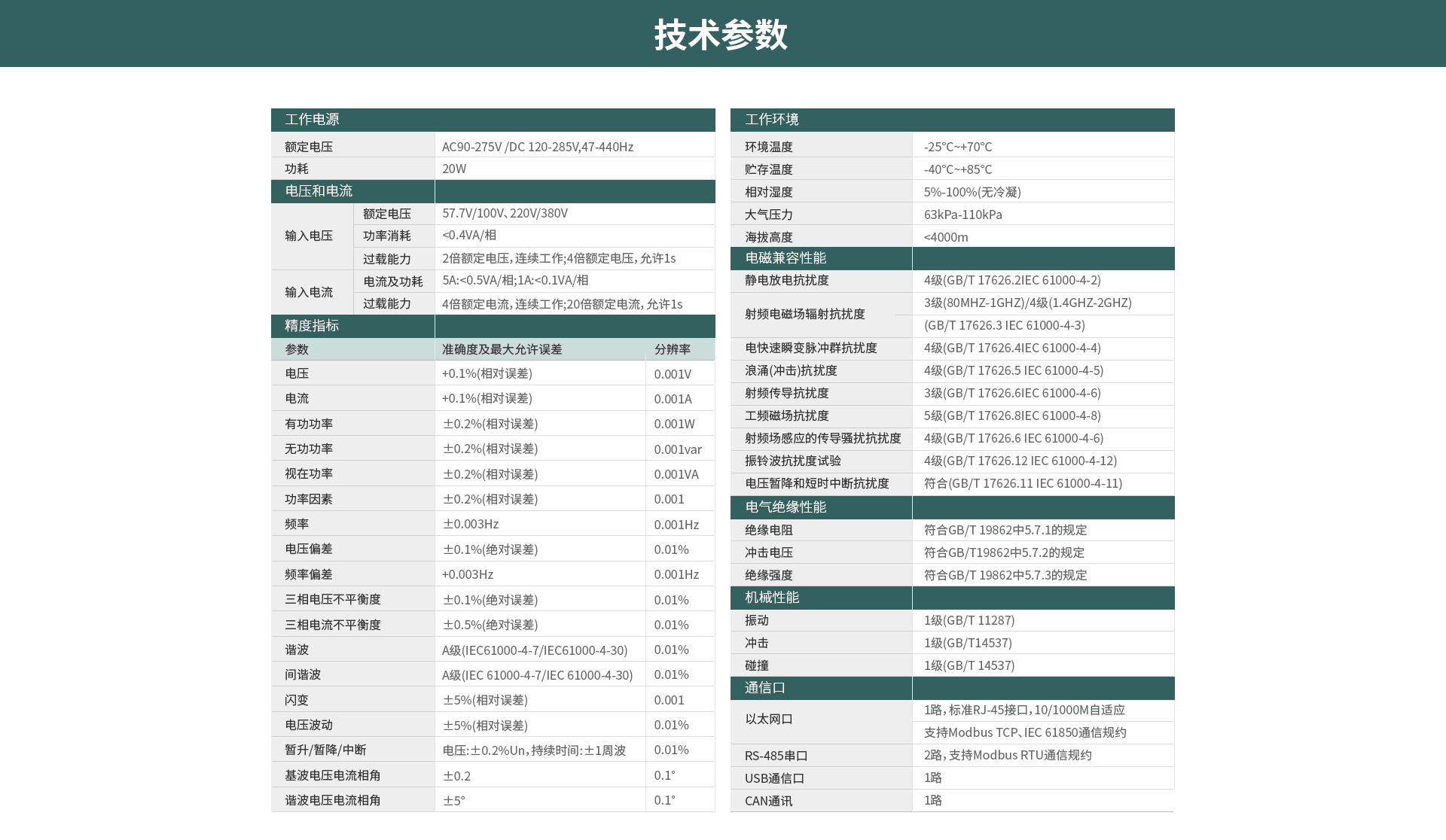 電能質(zhì)量在線監(jiān)測裝置