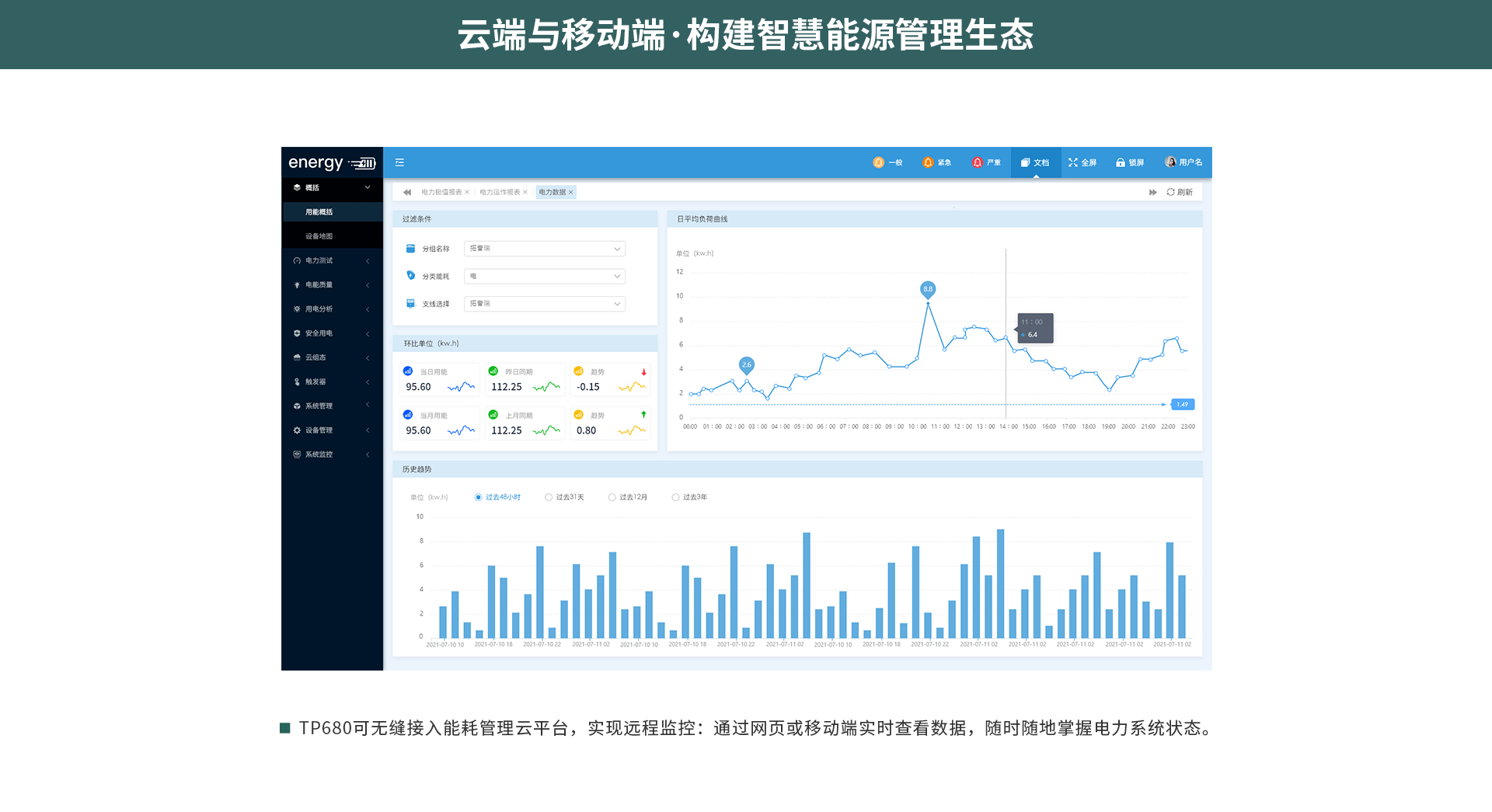 電能質(zhì)量在線監(jiān)測裝置