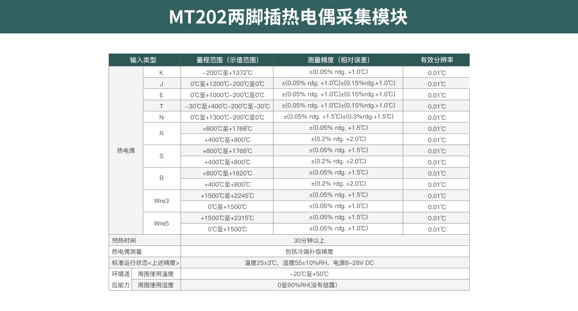 多路數(shù)據(jù)記錄儀