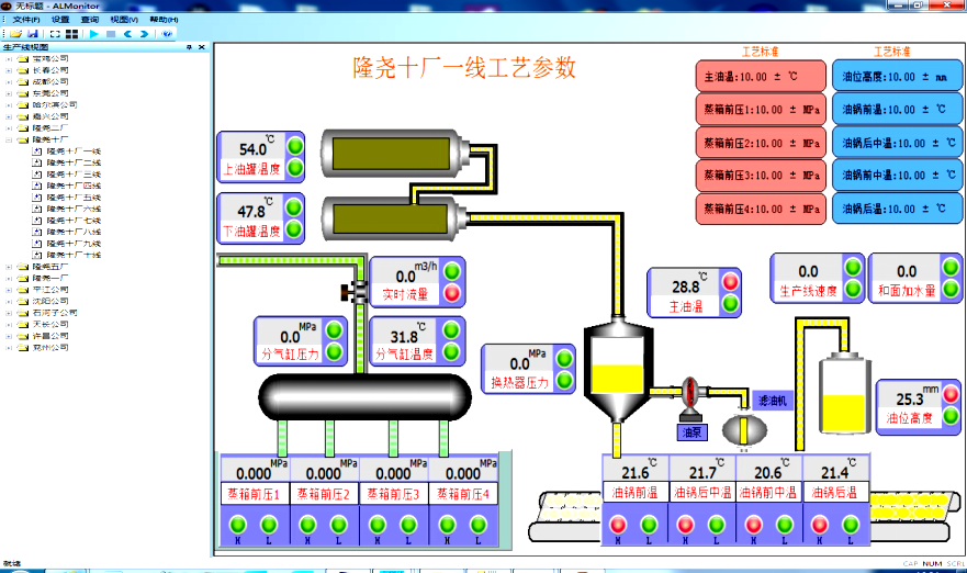 物聯(lián)網(wǎng)平臺(tái)實(shí)時(shí)監(jiān)控圖