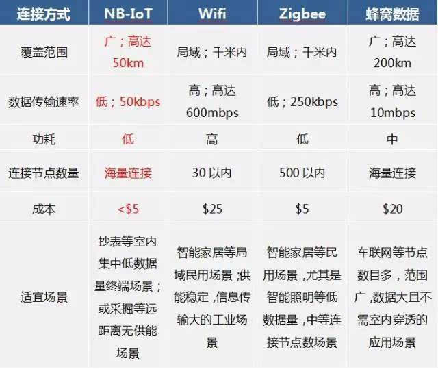 物聯(lián)網(wǎng)