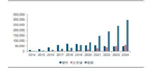 物聯(lián)網(wǎng)