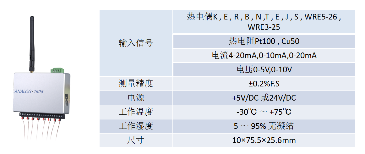 ZigBee-1608數(shù)據(jù)采集卡