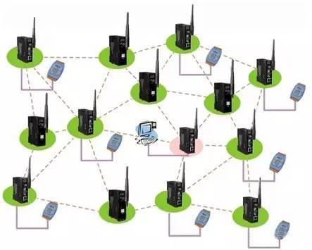 GPRS無線通訊與物聯(lián)網(wǎng)應用中的幾種通訊技術(shù)分析