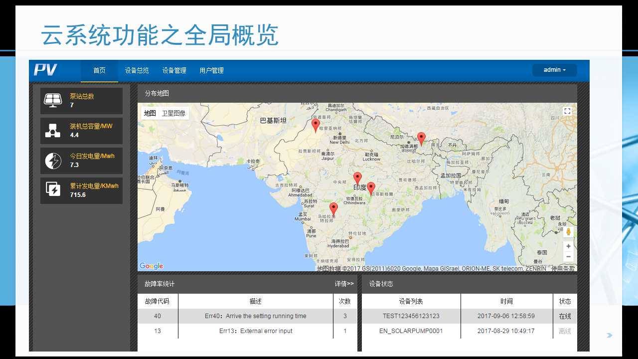 變頻器云監(jiān)控系統(tǒng)