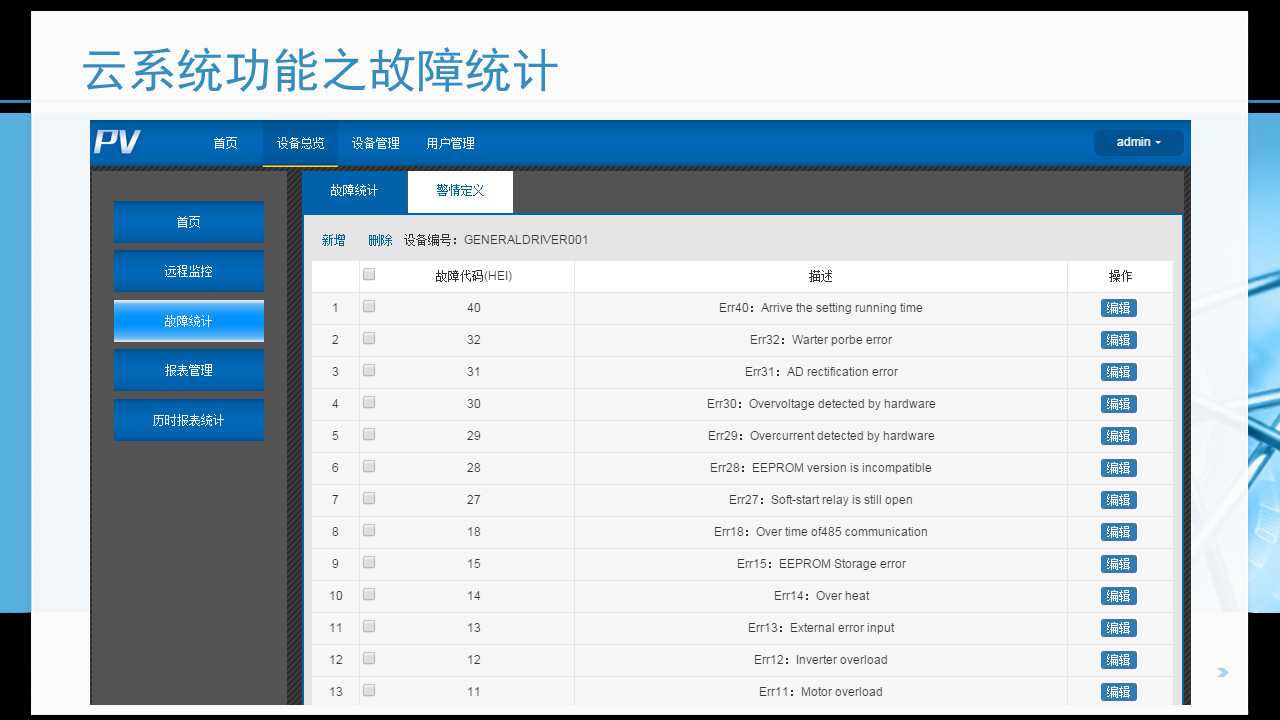 變頻器云監(jiān)控系統(tǒng)