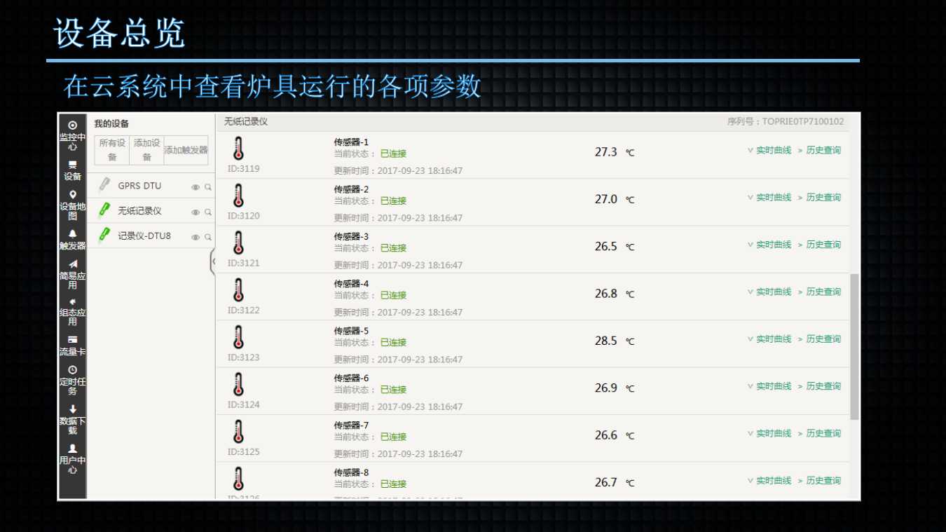 鍋爐遠(yuǎn)程監(jiān)控