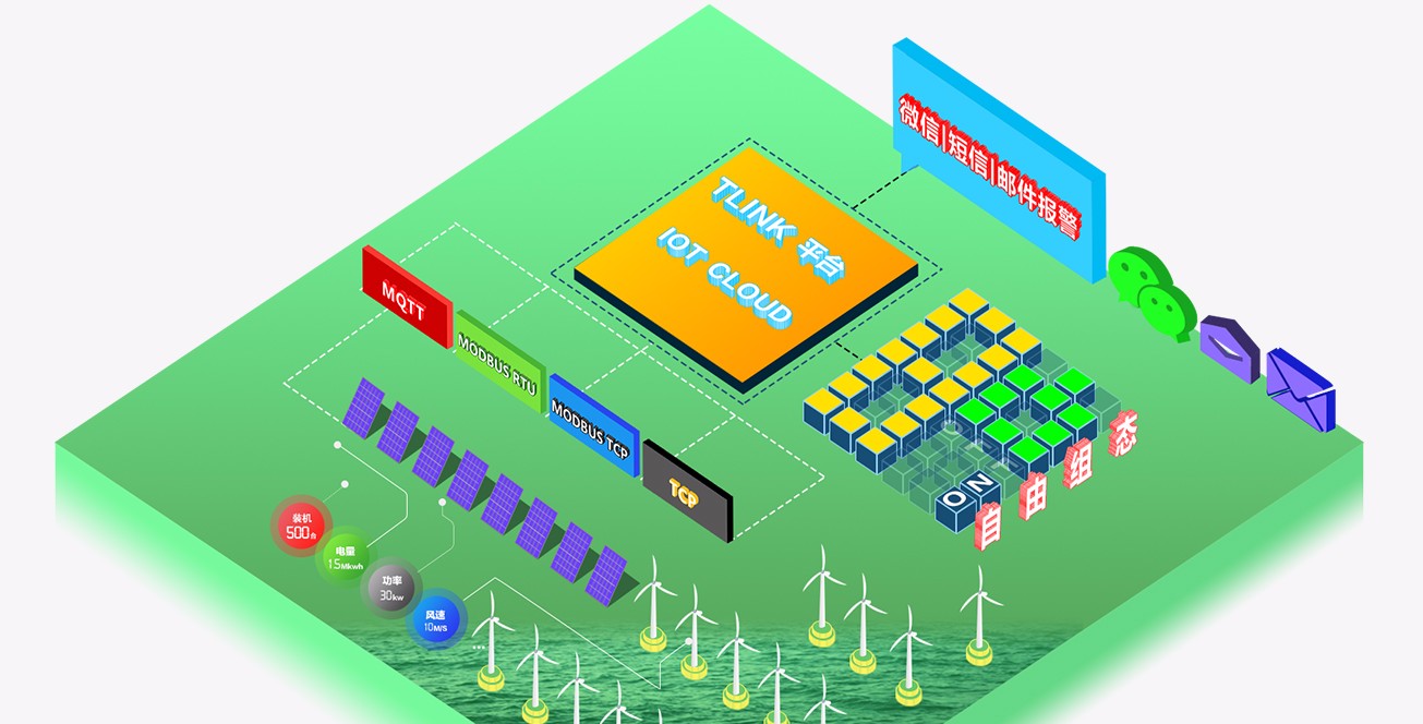 光伏水泵物聯(lián)網(wǎng)數(shù)據(jù)監(jiān)控（監(jiān)測(cè)）解決方案